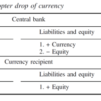 Scott T. Fullwiler "An endogenous money perspective on the post-crisis monetary policy debate" の話　＃4