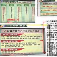 虎ノ門ニュース　「米中により検閲されてきた日本」