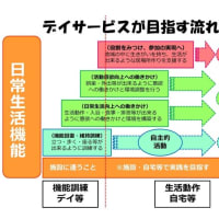 「南紀デイサービスセンター」運動専門　本州最南端　和歌山　串本　サンゴ台   2025.06.16