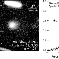 木星共軌道彗星 P/2023 V6 (PANSTARRS): 軌道の歴史と現代の活動状態