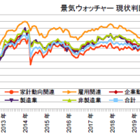 4/9の日経