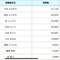 現職が出れば割れますよねー