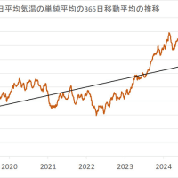  2024年5月17日の日本の気温の平年偏差