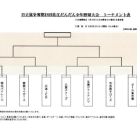 試合予定(だんだん少年野球・１日目)