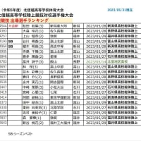2023北信越高等学校陸上競技対校選手権大会 フィールド競技・競歩・混成競技　出場選手ランキング