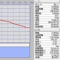 山城ガイドウォークに参加