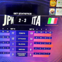 バレー女子、イタリアに惜敗。