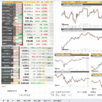 ●昨日07/10(木曜日）のNY市況、欧州市況_7/11朝の市況
