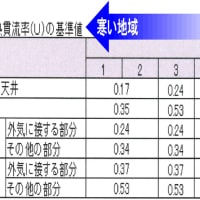 暑さ対策の疑問を解く-１８