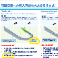 羽田新飛行ルートのB滑走路西向き離陸が【100m滑走路手前で離陸】と【固定化させない検討】で【神奈川都心北上ルート】に変わるリスク