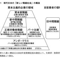 「格差拡大」により日本に出現した「新しい下層階級」…現代日本の「階級社会」のしくみ 