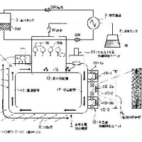 エネルギーと環境 285
