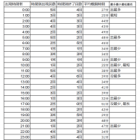 2024年の戦闘記録について