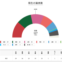 都議選、スタート！各候補者の情報をぜひご確認ください。