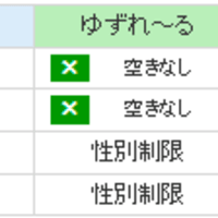 Mt.富士ヒルクライム2025 反省会