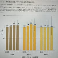 昨夜関東で地震ありました→コーヒーは健康にいいのか？