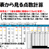 ブルエバなど N系株券配合について考える ちかぜのーと ブルエバなど N系株券配合について考える ちかぜのーと