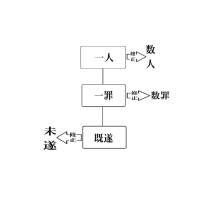 刑法総論の基礎（１）