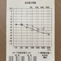 加齢に挑む