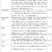 飛鳥・藤原検定の要点整理（巻3-1）