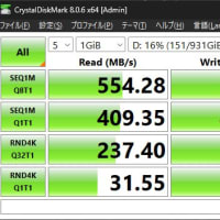 SanDisk Extream SSD 1TB 正規流通品を買う。
