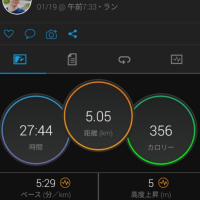 2021/01/19の体組成計測