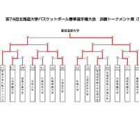 2024' 第74回 北海道大学バスケットボール春季選手権大会 3年ぶりの優勝。