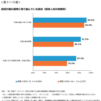 御社には経営人材はいますか？？