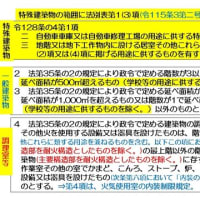 SHRS(ｼｭﾙｽﾞ)の二級建築士受験倶楽部2025 ⑲「内装制限の規定を考える」