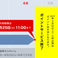最後のＴＷＰポイントサービスの応募