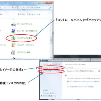Let'Note CF-W8のHDDを1TBへ交換！