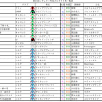 来期POG参加状況＆来期プロテクト馬(4月30日23時現在)