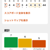 ゴルフコンペ×シャンク重症×賞品