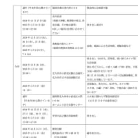 年末年始の生活困窮者支援活動全国一覧（2024 年‐2025 年） 