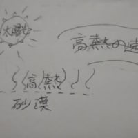 地球の温暖化