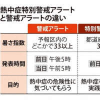 JAPAN INTRODUCES SPECIAL HEATSTROKE ALERT熱中症特別警戒アラート 運用開始