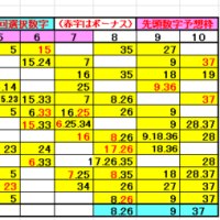 593回用七つの数字遊び