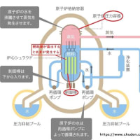 何故ベント前にメルトダウンなのか
