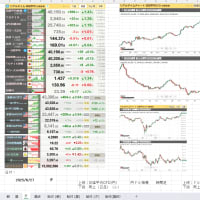 ●2025年06月27日（金曜日）の　夕方の市況