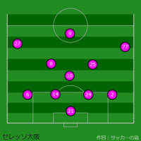 【明治安田J1リーグ第1節】セレッソ大阪２－２FC東京