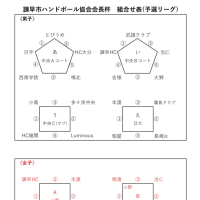 日大カップの予定
