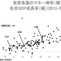 植田日銀の「利上げ」は意味不明　「岸田政権の大失策」になりかねない