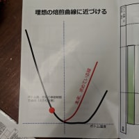 【コーヒー 焙煎プロ講座】7月分 受付です。
