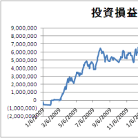 損益グラフ（2010/04/02）