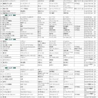 過去の例会作品