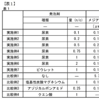 エネルギ－と環境  ⑬