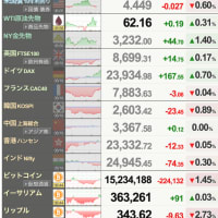 沖縄海中道路キャンピングカー生活＆ウイングフォイル強化＆スクール225日目　奄美が梅雨入り　平年より7日遅く