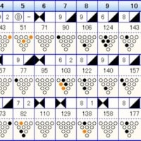 ボウリングのフリータイム　（４６６）