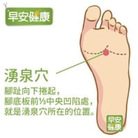免疫力を高めるツボとは？