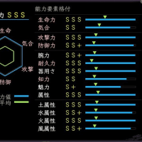 現在のファーストの能力。